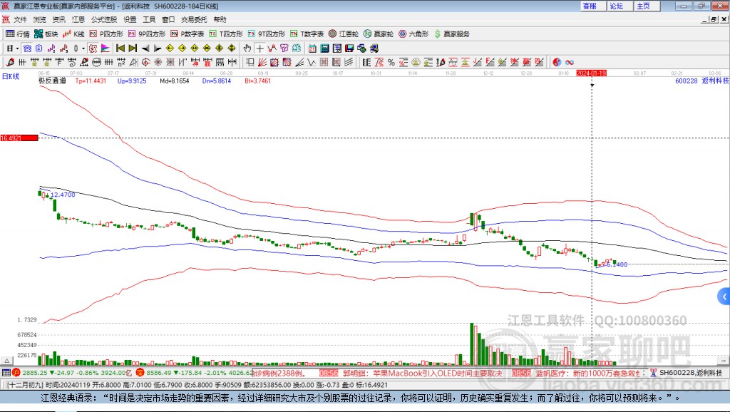 600228返利科技贏家極反通道工具