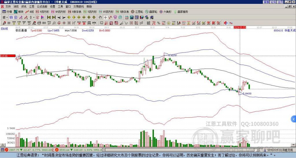 600410華勝天成贏家極反通道工具 600410華勝天成贏家極反通道工具