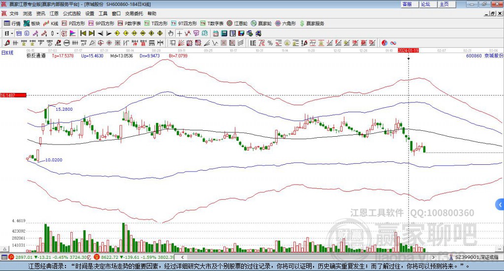 600860京城股份贏家極反通道工具