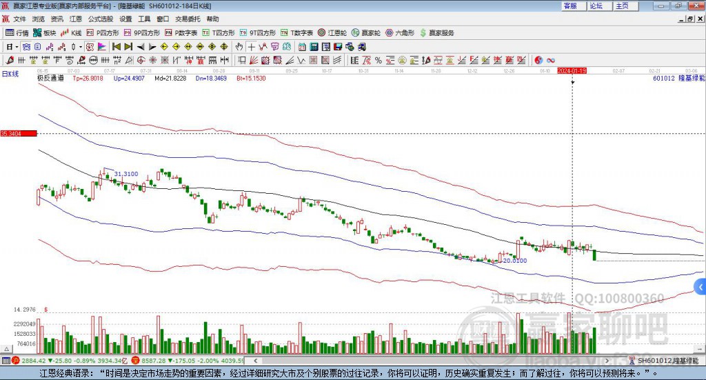 601012隆基綠能贏家極反通道工具