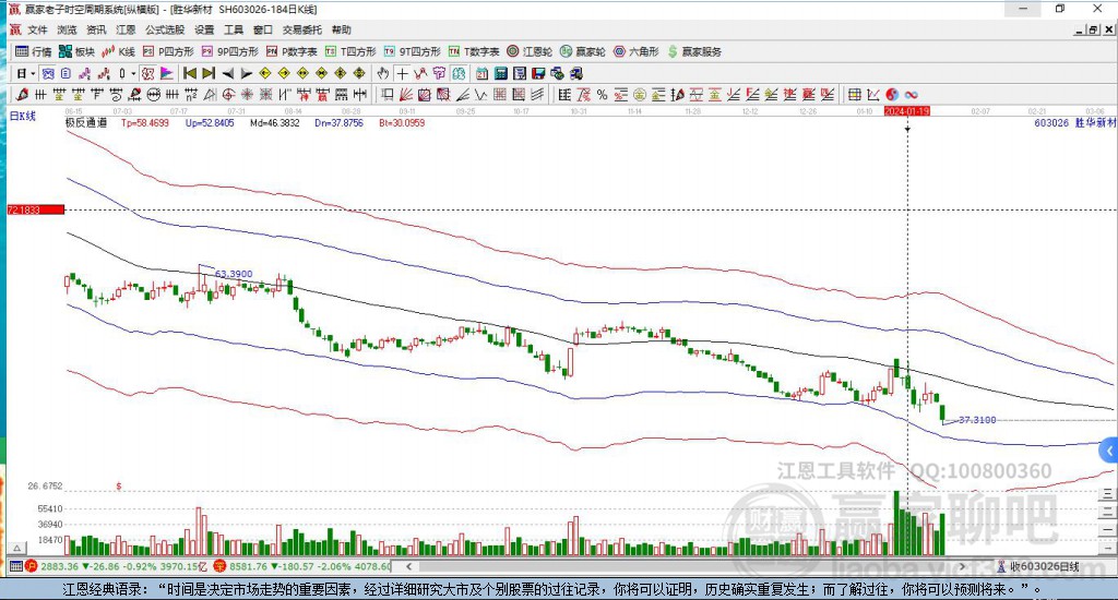 603026勝華新材贏家極反通道工具