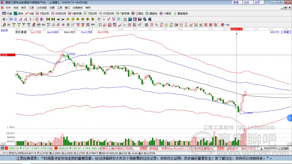 600170上海建工贏家極反通道工具