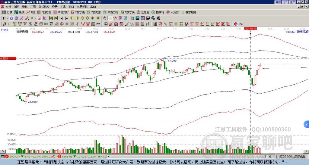 600269贛粵高速贏家極反通道工具 600269贛粵高速贏家極反通道工具
