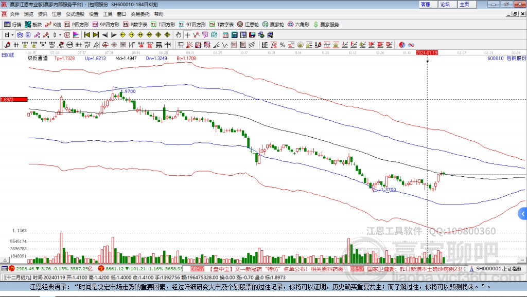 600010包鋼股份贏家極反通道工具