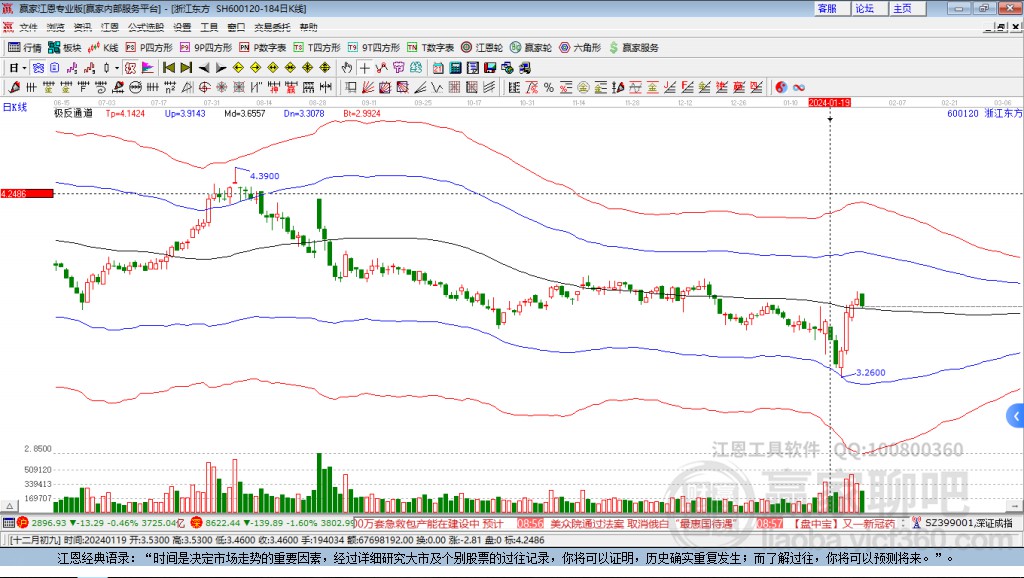 600120浙江東方贏家極反通道工具