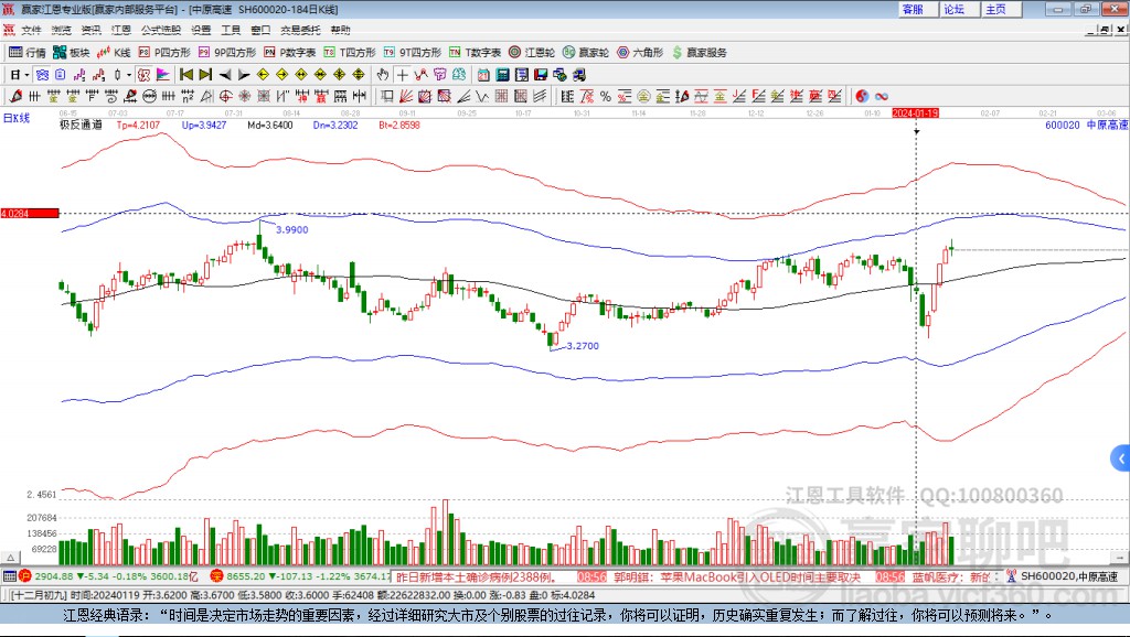 600020中原高速贏家極反通道工具 600020中原高速贏家極反通道工具