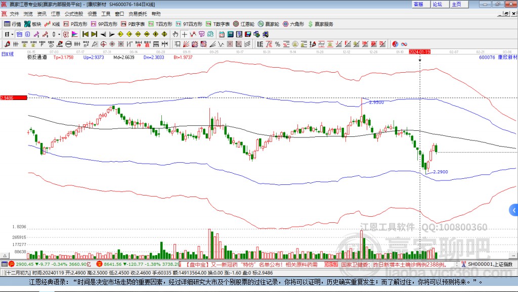 600076康欣新材贏家極反通道工具