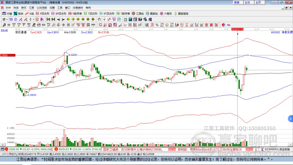 600082海泰發(fā)展贏家極反通道工具