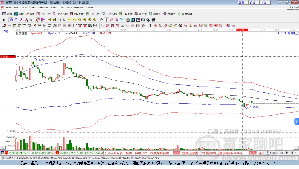600103青山紙業(yè)贏家極反通道工具 600103青山紙業(yè)贏家極反通道工具