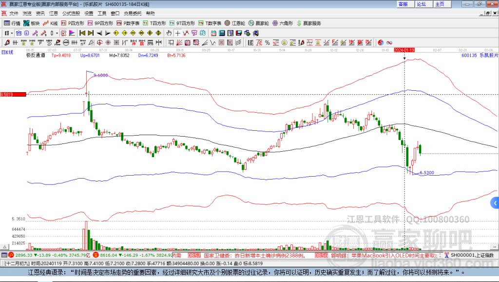 600135樂(lè)凱膠片贏家極反通道工具 600135樂(lè)凱膠片贏家極反通道工具