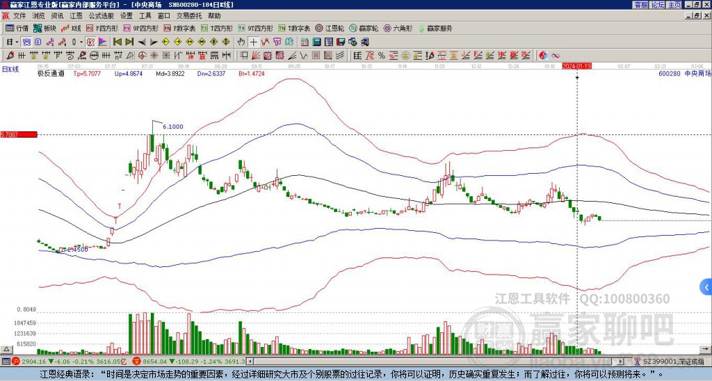 600280中央商場(chǎng)贏家極反通道工具