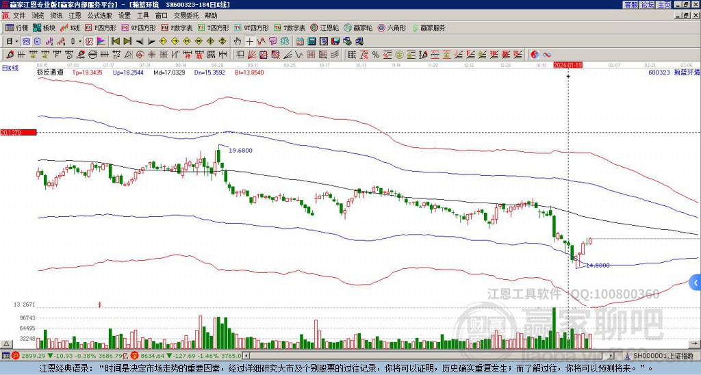 600323瀚藍(lán)環(huán)境贏家極反通道工具 600323瀚藍(lán)環(huán)境贏家極反通道工具