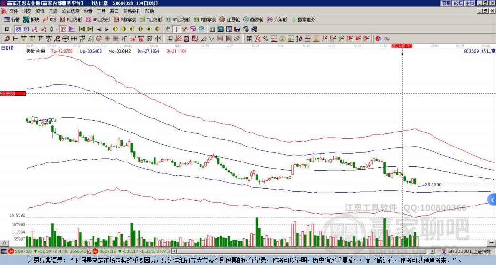 600329達(dá)仁堂贏家極反通道工具