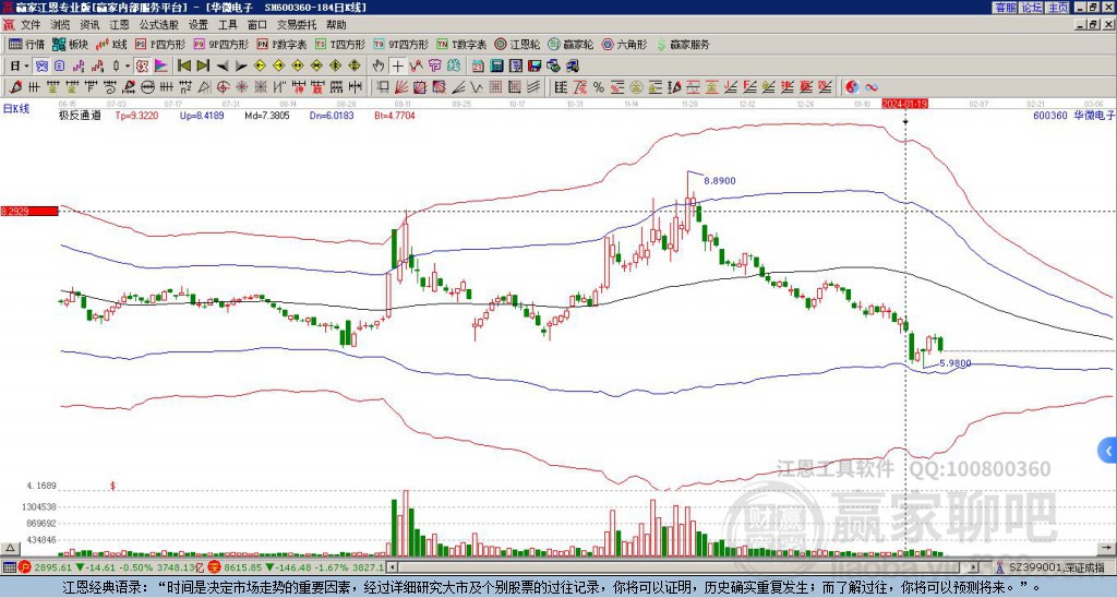 華微電子 華微電子