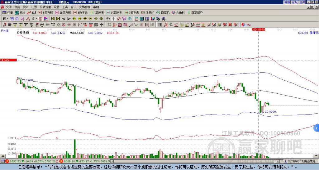600380健康元贏家極反通道工具