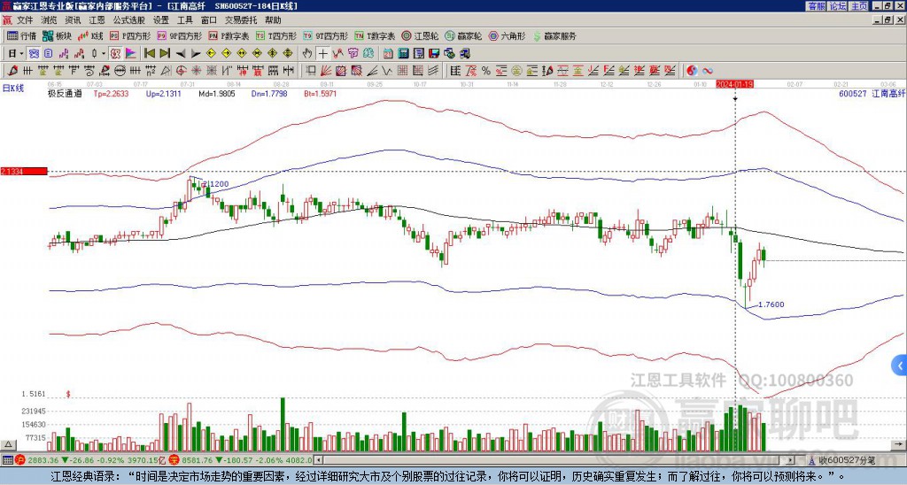 600527江南高纖贏家極反通道工具