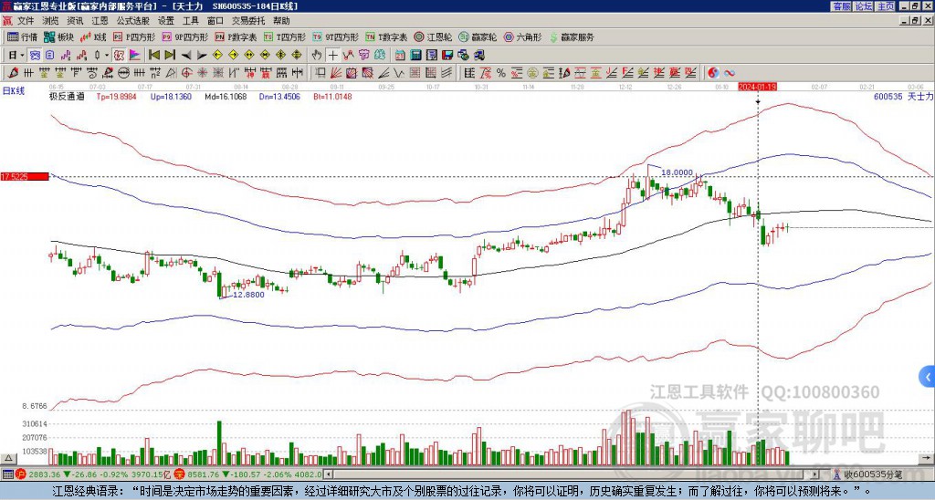 600535天士力贏家極反通道工具