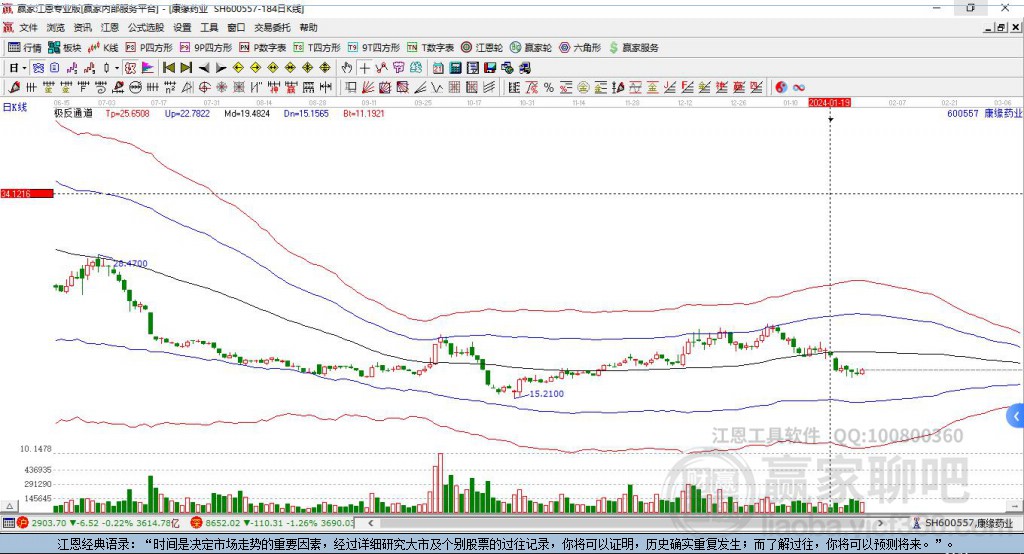 600557康緣藥業(yè)贏家極反通道工具