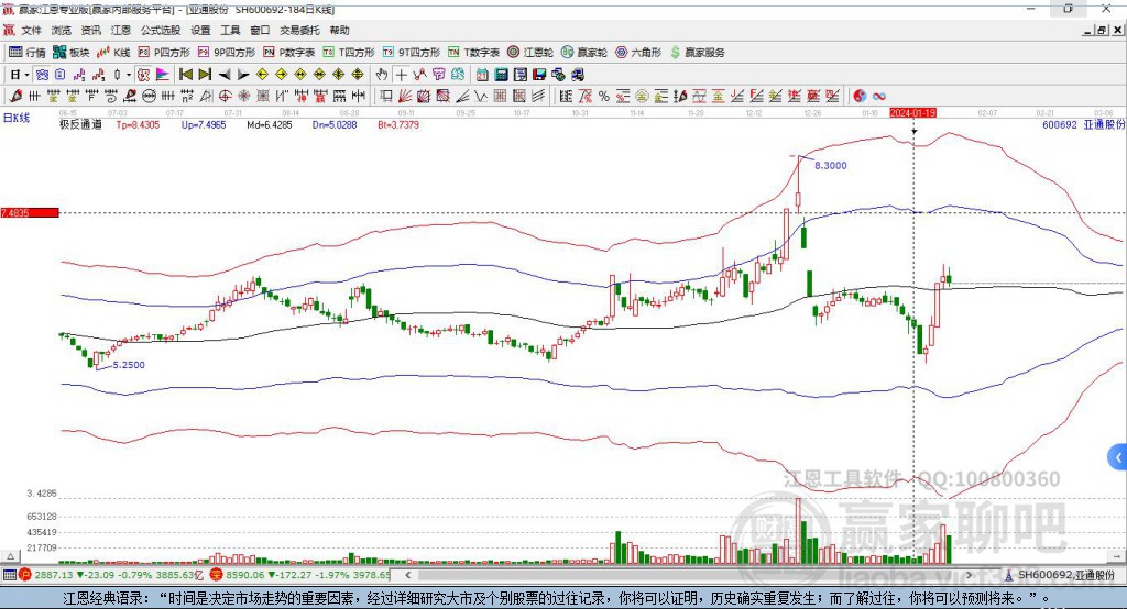 亞通股份 亞通股份