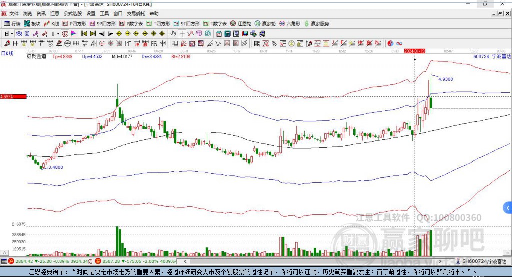 600724寧波富達(dá)贏家極反通道工具