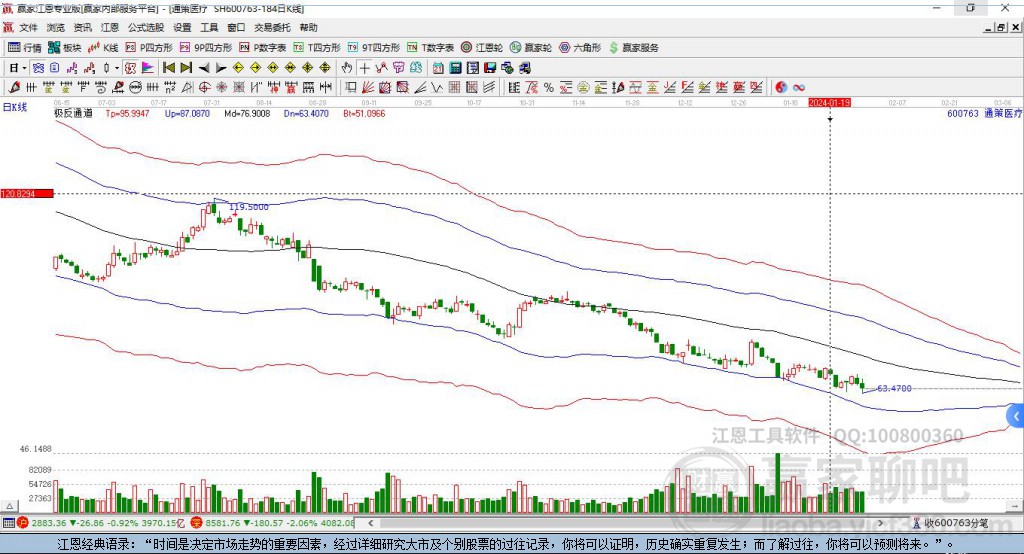 600763通策醫(yī)療贏家極反通道工具