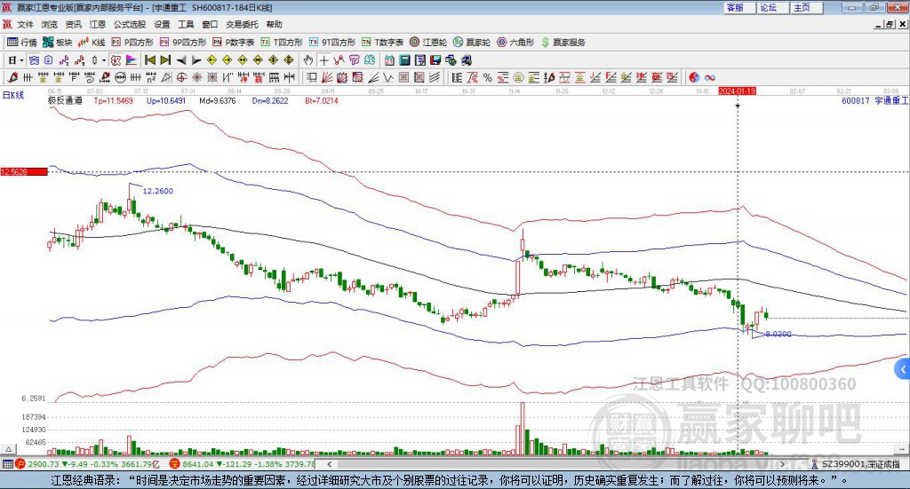 600817宇通重工贏家極反通道工具 600817宇通重工贏家極反通道工具