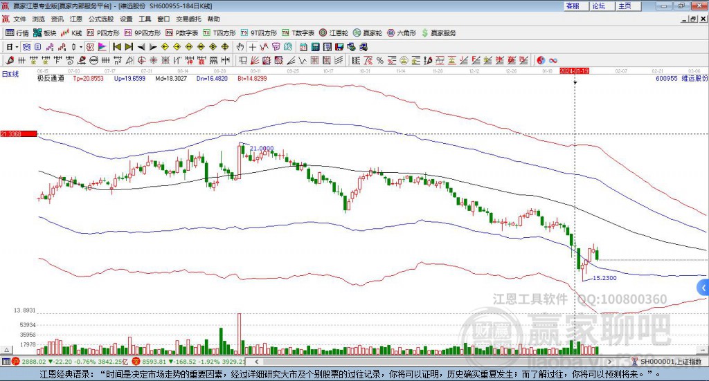 600955維遠股份贏家極反通道工具 600955維遠股份贏家極反通道工具