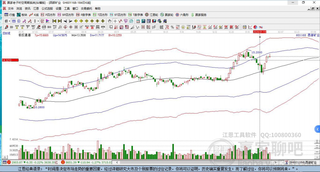 西部礦業(yè) 西部礦業(yè)