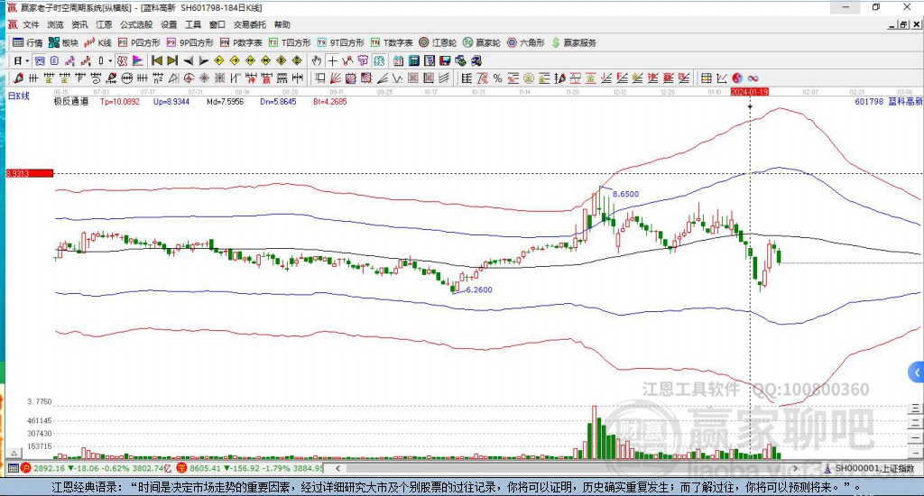 601798藍科高新贏家極反通道工具