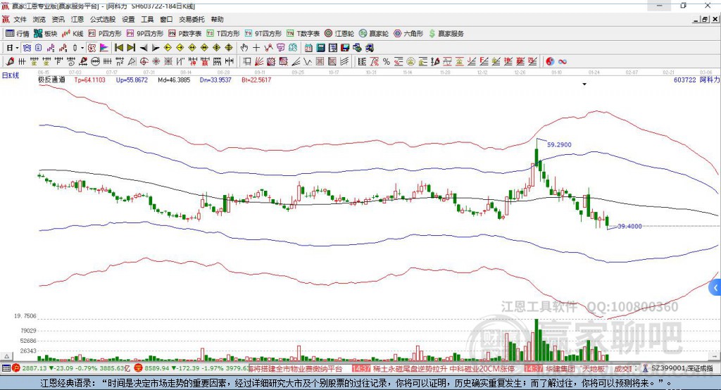 603722阿科力贏家極反通道工具 603722阿科力贏家極反通道工具