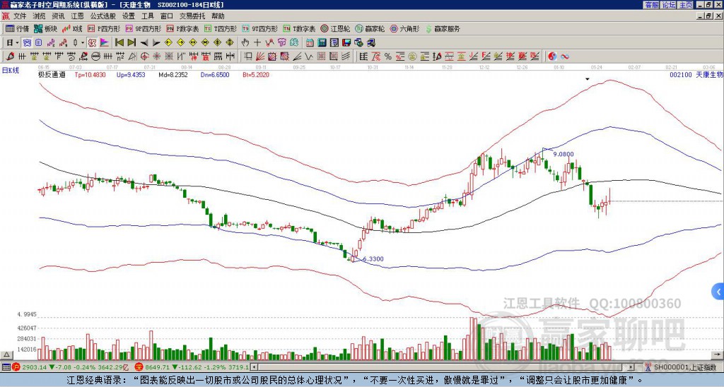 002100天康生物贏家極反通道工具