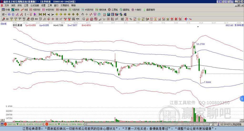 002140東華科技贏家極反通道工具