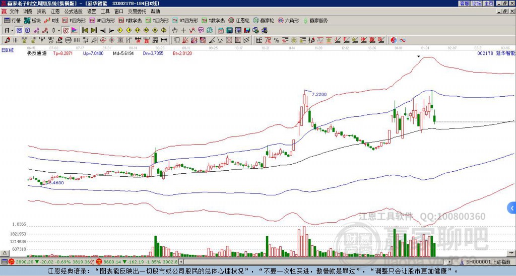 002178延華智能贏家極反通道工具