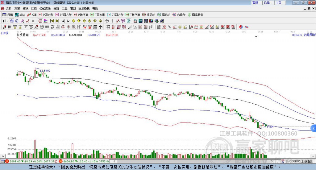 四維圖新 四維圖新