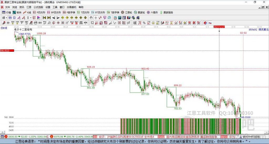859492績優(yōu)贏家十二宮工具
