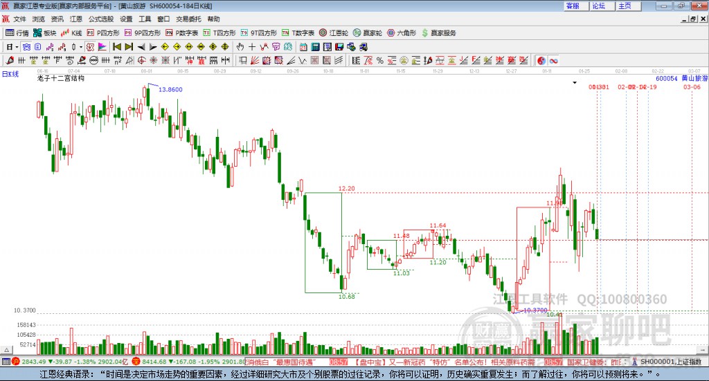 600054黃山旅游贏家十二宮工具
