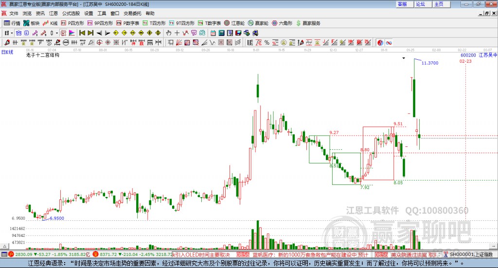 600200江蘇吳中贏家十二宮工具