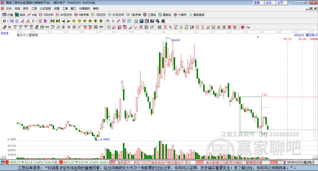 600203福日電子贏家十二宮工具 600203福日電子贏家十二宮工具