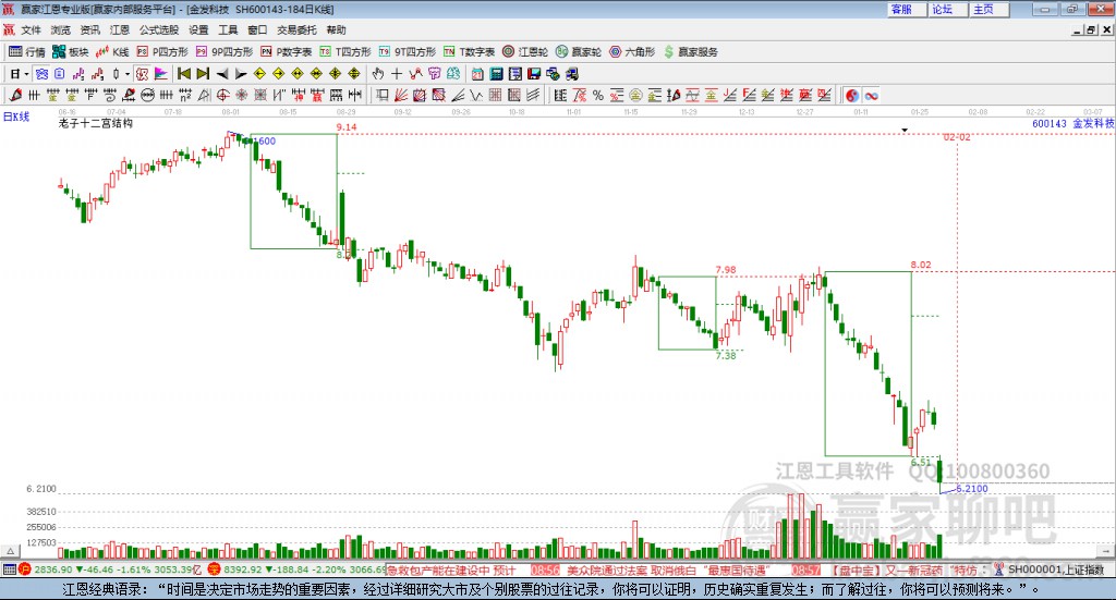 600143金發(fā)科技贏家十二宮工具 600143金發(fā)科技贏家十二宮工具