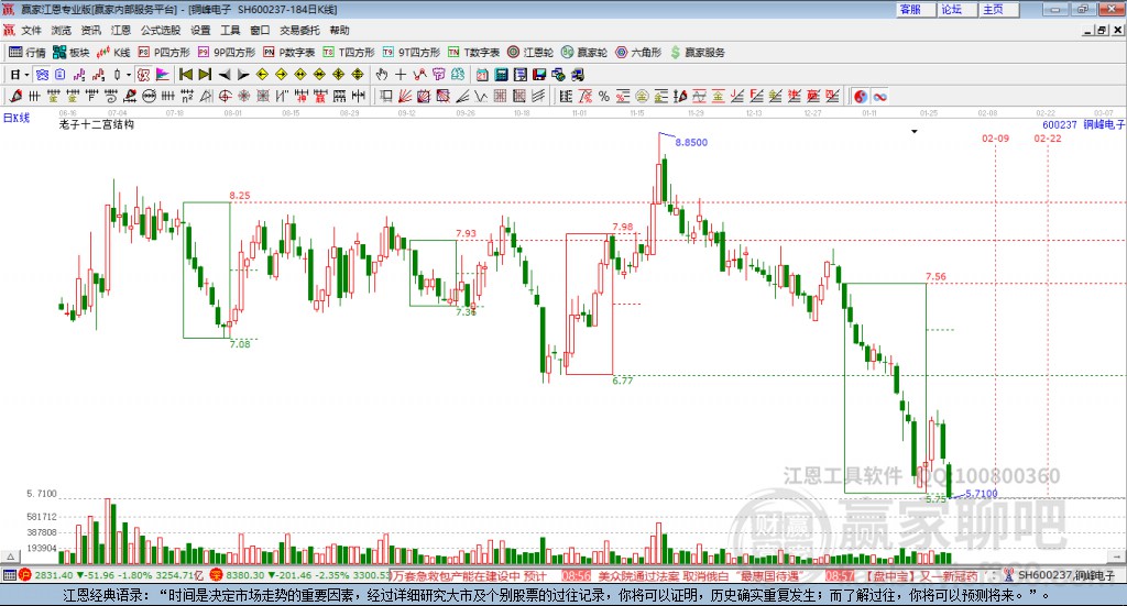 600237銅峰電子贏家十二宮工具 600237銅峰電子贏家十二宮工具