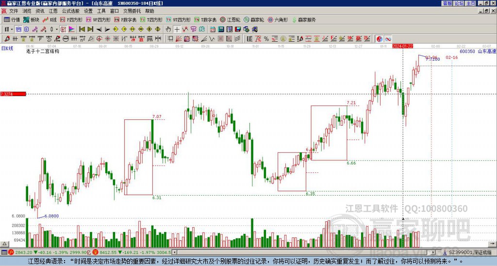 600350山東高速贏家十二宮工具