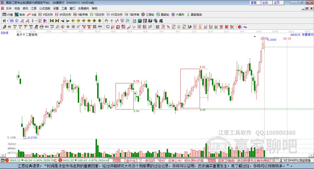 600015華夏銀行贏家十二宮工具