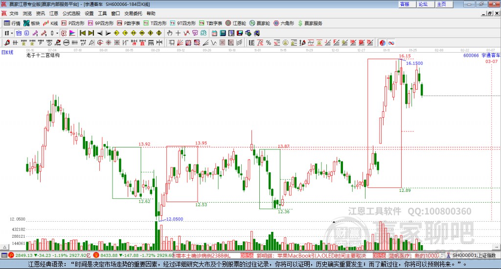 600066宇通客車贏家十二宮工具