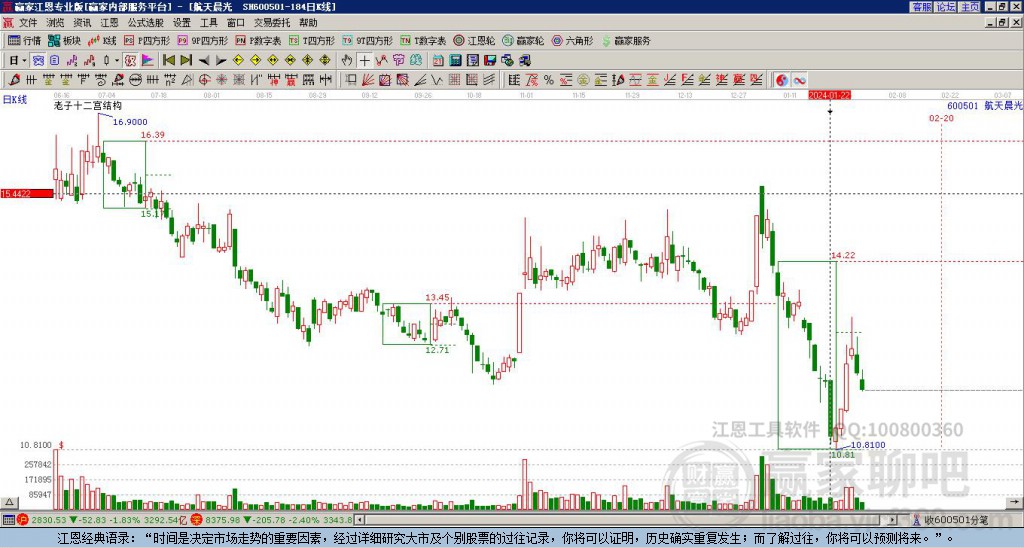 600501航天晨光贏家十二宮工具 600501航天晨光贏家十二宮工具