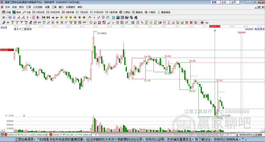 600850電科數(shù)字贏家十二宮工具 600850電科數(shù)字贏家十二宮工具