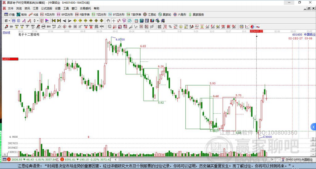 中國(guó)鋁業(yè)