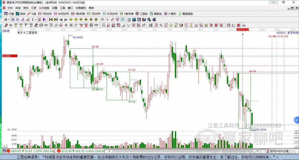 603031安孚科技贏家十二宮工具