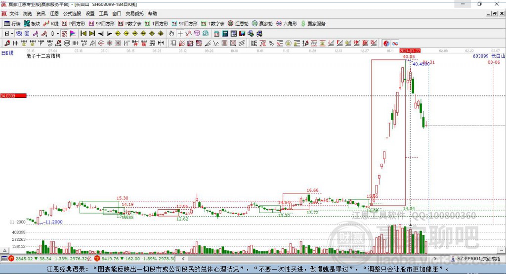 603099長(zhǎng)白山贏家十二宮工具