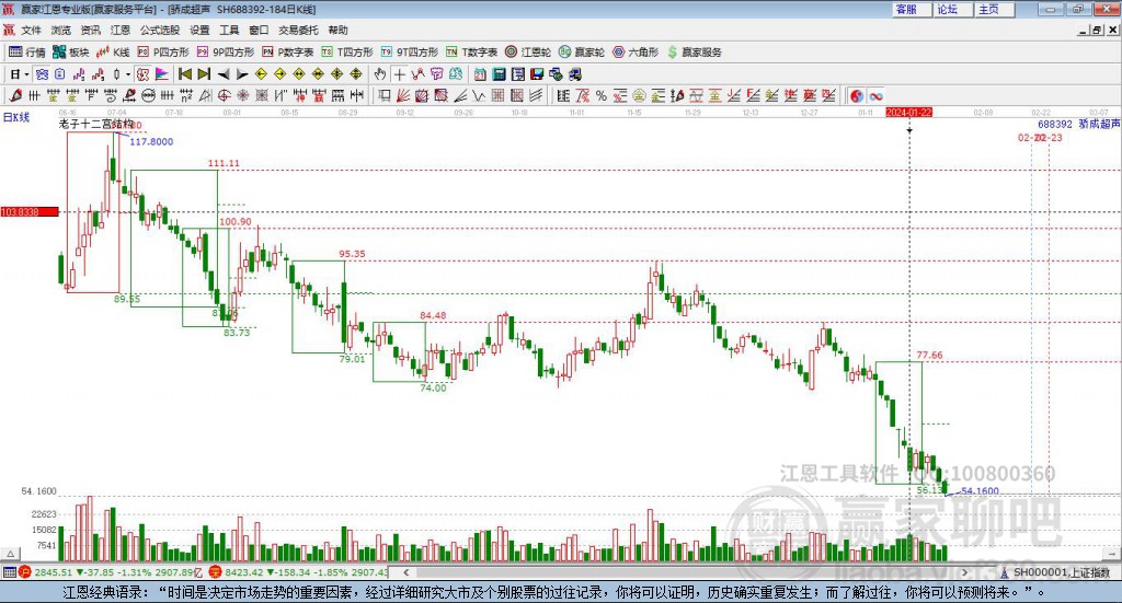 688392驕成超聲贏家十二宮工具