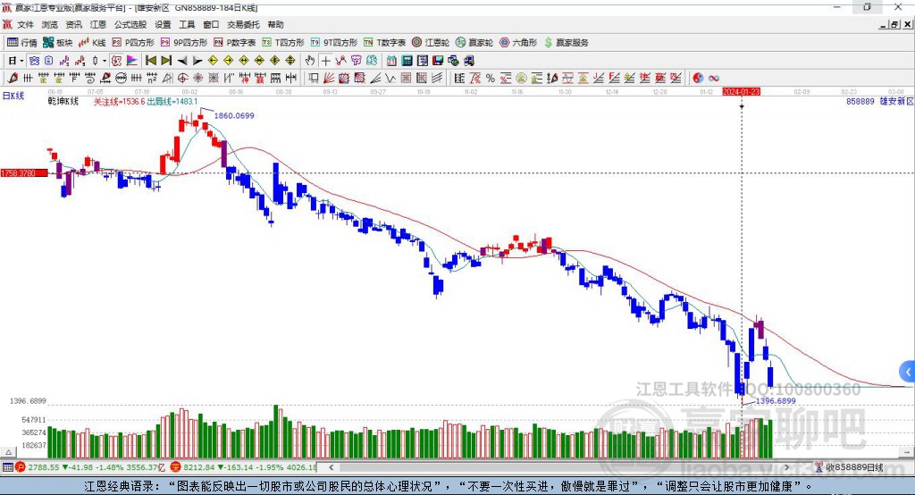 858889雄安新區(qū)贏家乾坤K線工具